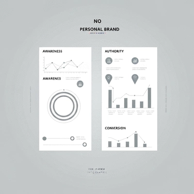 Infographic showing key personal brand metrics like awareness, authority, and conversion